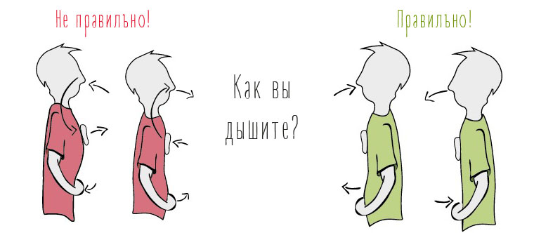 Проверьте, правильно ли вы дышите